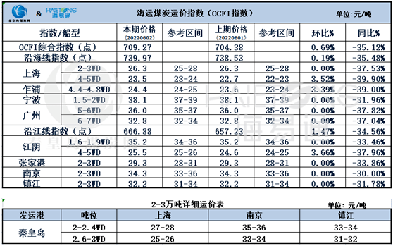 鲁CFR