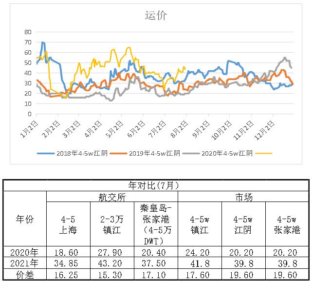 鲁CFR