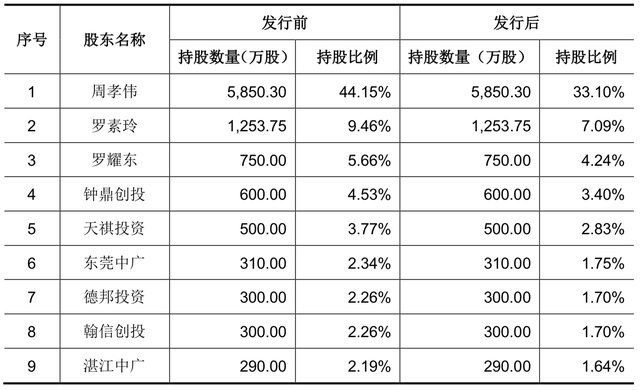 cfr东北亚