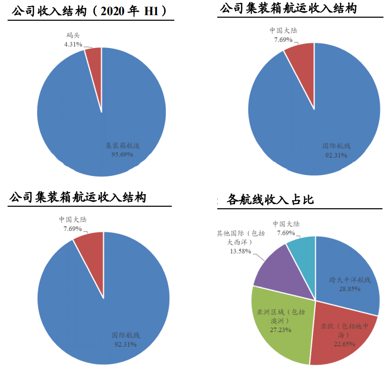 化验CFR