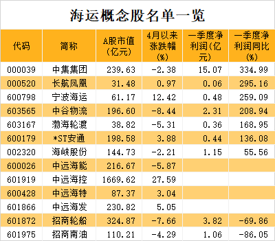 cif与cfr的换算