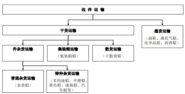 CFR升高