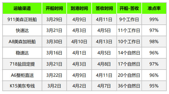 包含义乌到美国fba双清包税的词条