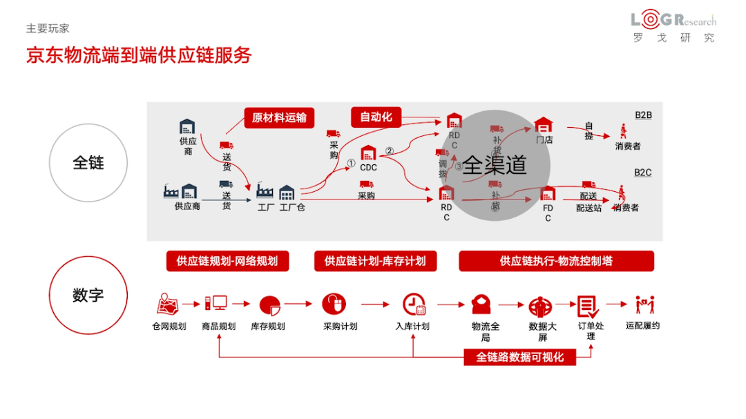 cfr空运