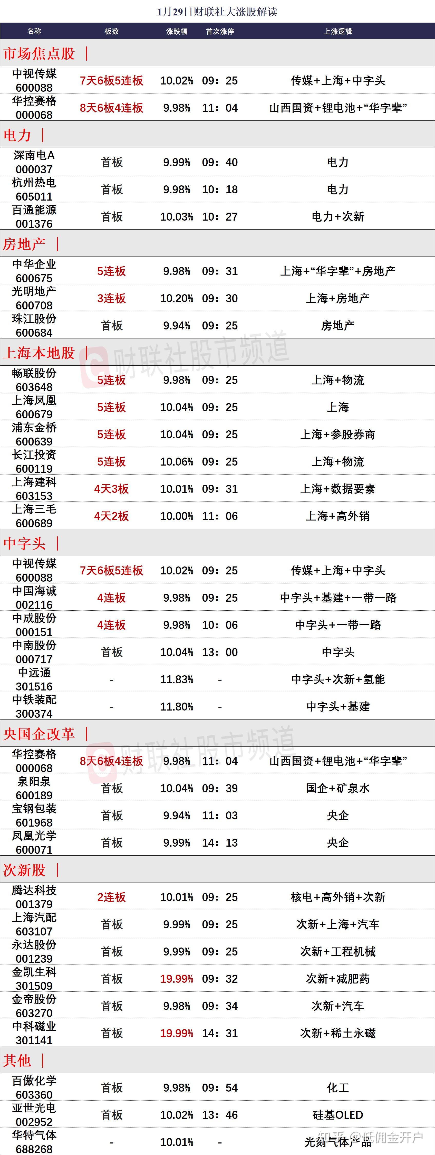 CFR考证