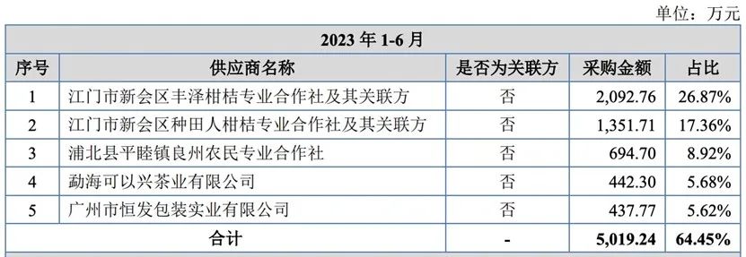 cfr回环