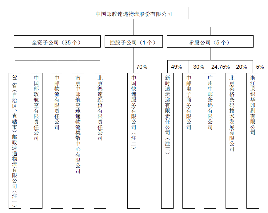 cfr排气