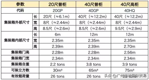 关于天津海运葡萄牙拼箱价格地址的信息