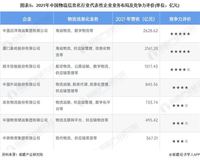 远洋物流货代公司京东最有效的简单介绍